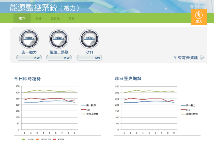 紡織與布料廠