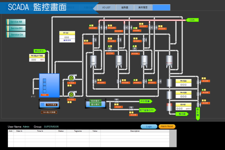 半導體光罩廠