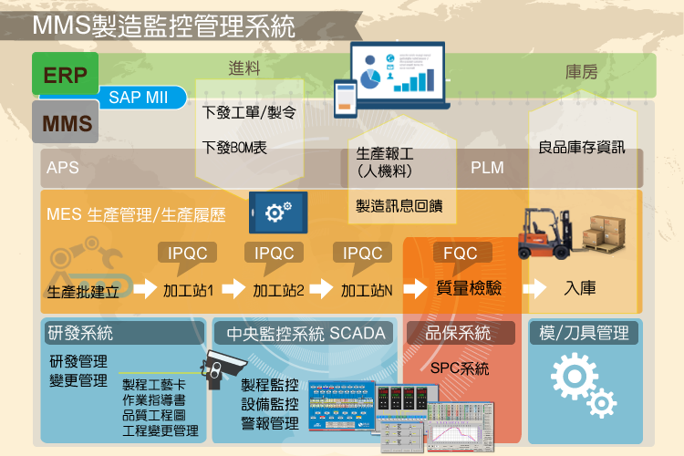 SCADA发挥资料整合的价值